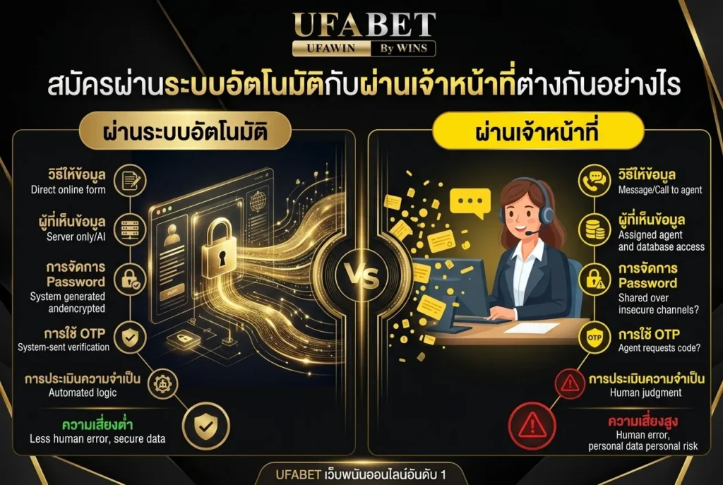 สมัครผ่านระบบอัตโนมัติกับผ่านเจ้าหน้าที่ต่างกันอย่างไร