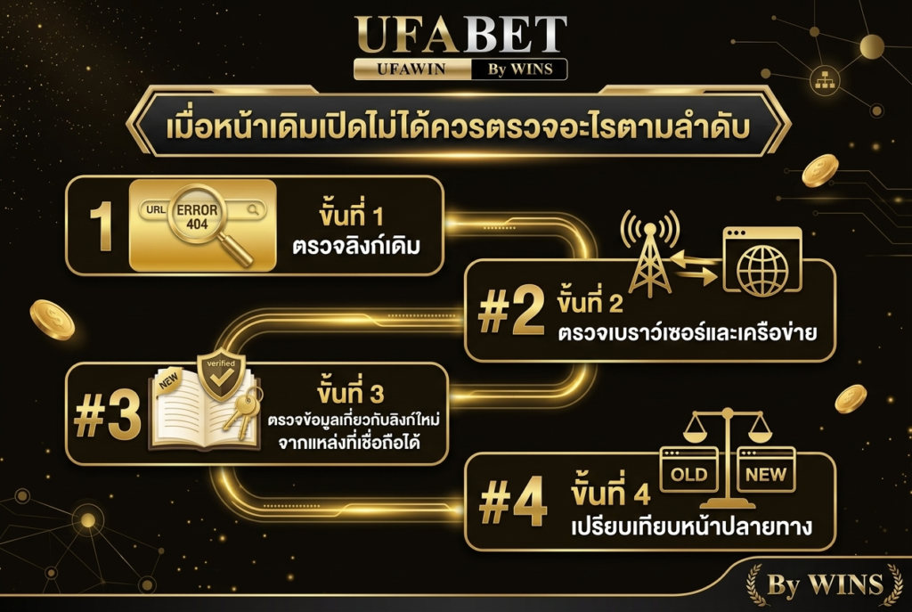 เมื่อหน้าเดิมเปิดไม่ได้ควรตรวจอะไรตามลำดับ